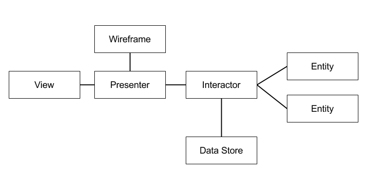 viper-layout