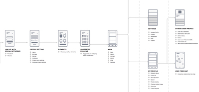 app web wireframe