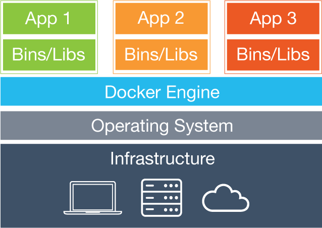 docker-2