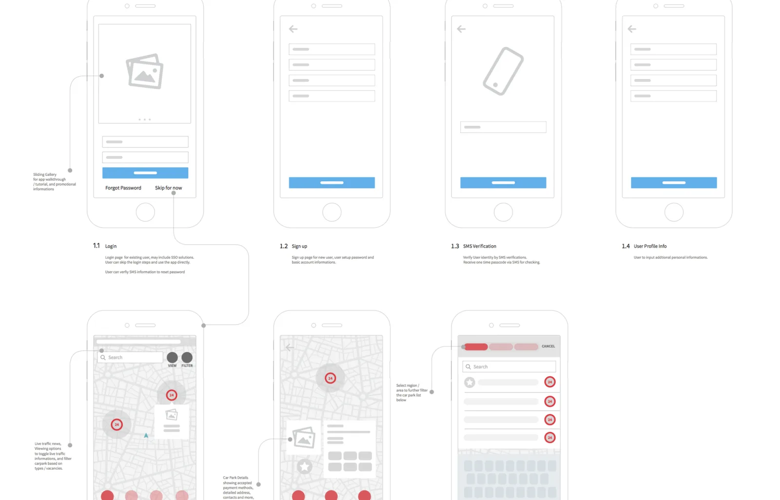 ui ux design wireframe