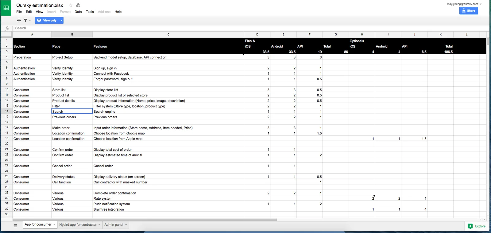Project Manager Estimation Sheet